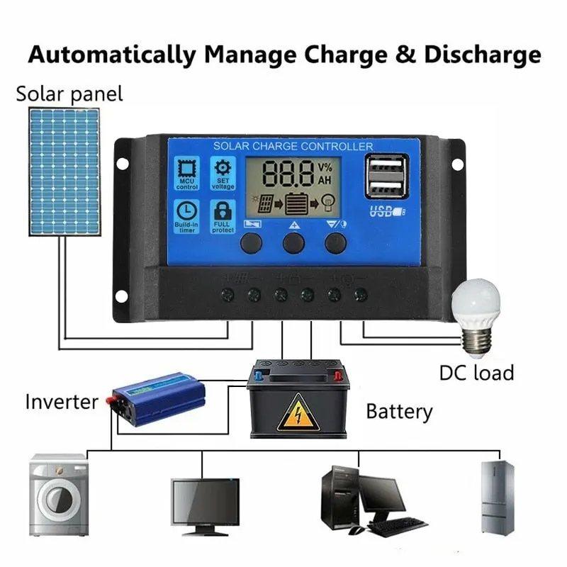 300W Portable Waterproof Solar Panel Kit cells