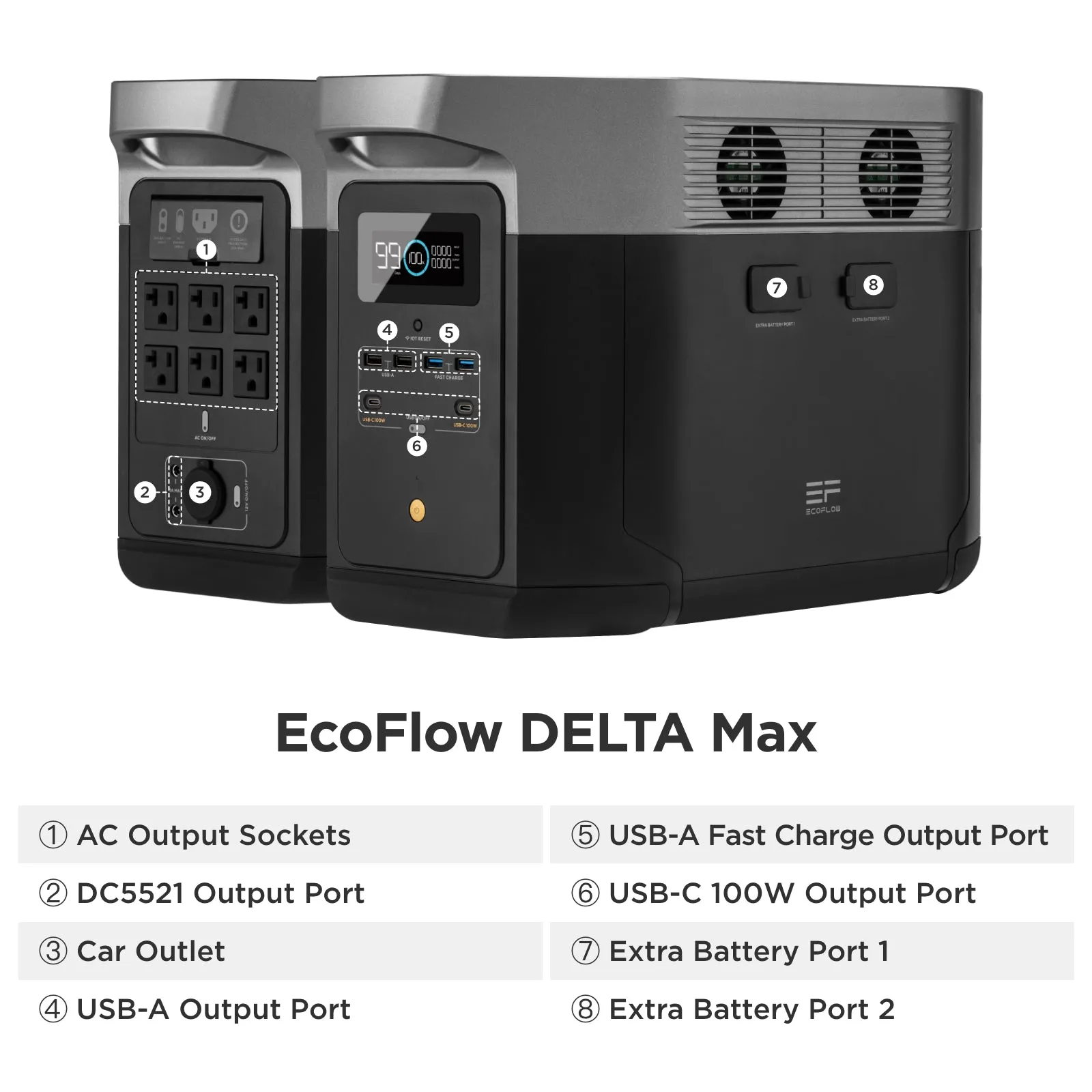 EcoFlow Delta Max (1600) Portable Power Station