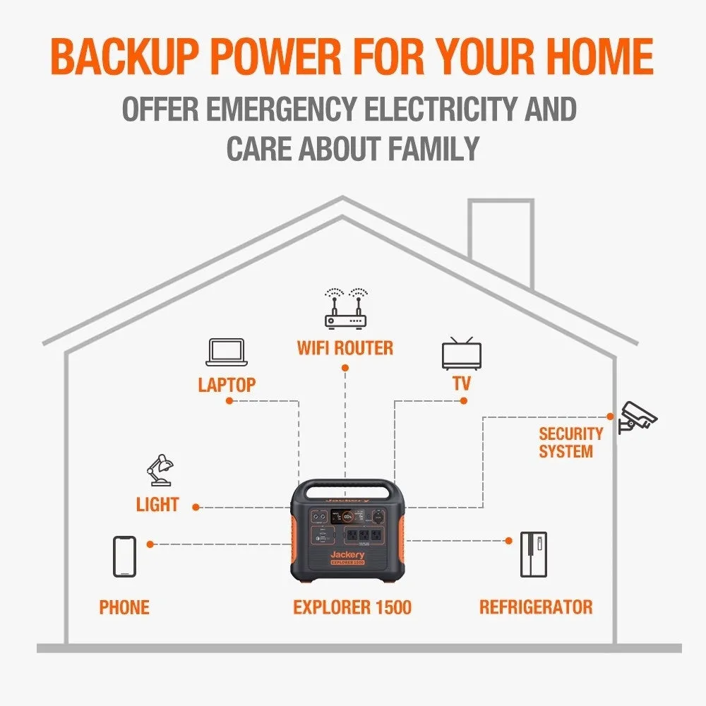 Portable Power Station Explorer 1500: Ultimate Energy Solution