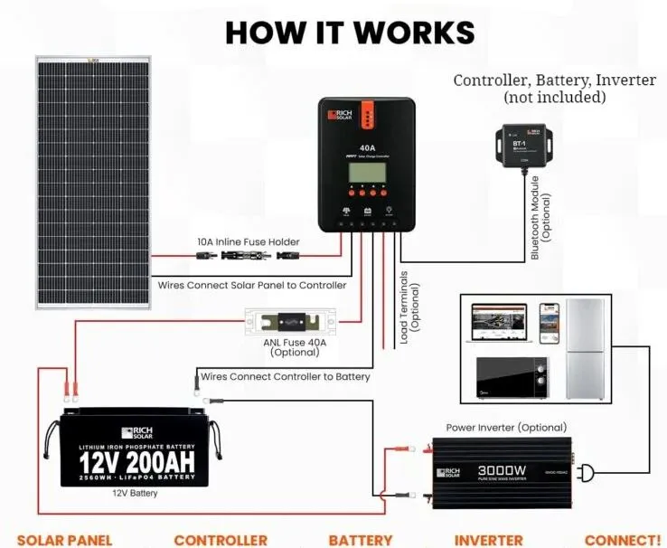 RSolarX™ 200W Solar Panel: Monocrystalline, 24V, Higher Efficiency Off-Grid