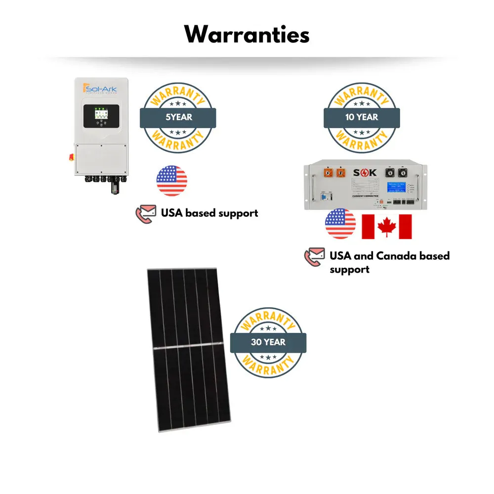 TMG Industrial Solar Cloudy Weather Kit 5k Sol-Ark Inverter & 15 kw Battery, Optional Split-Phase Output(120/240) with Charge Controller, Off-Grid Solar System Solution, TMG-SP9302