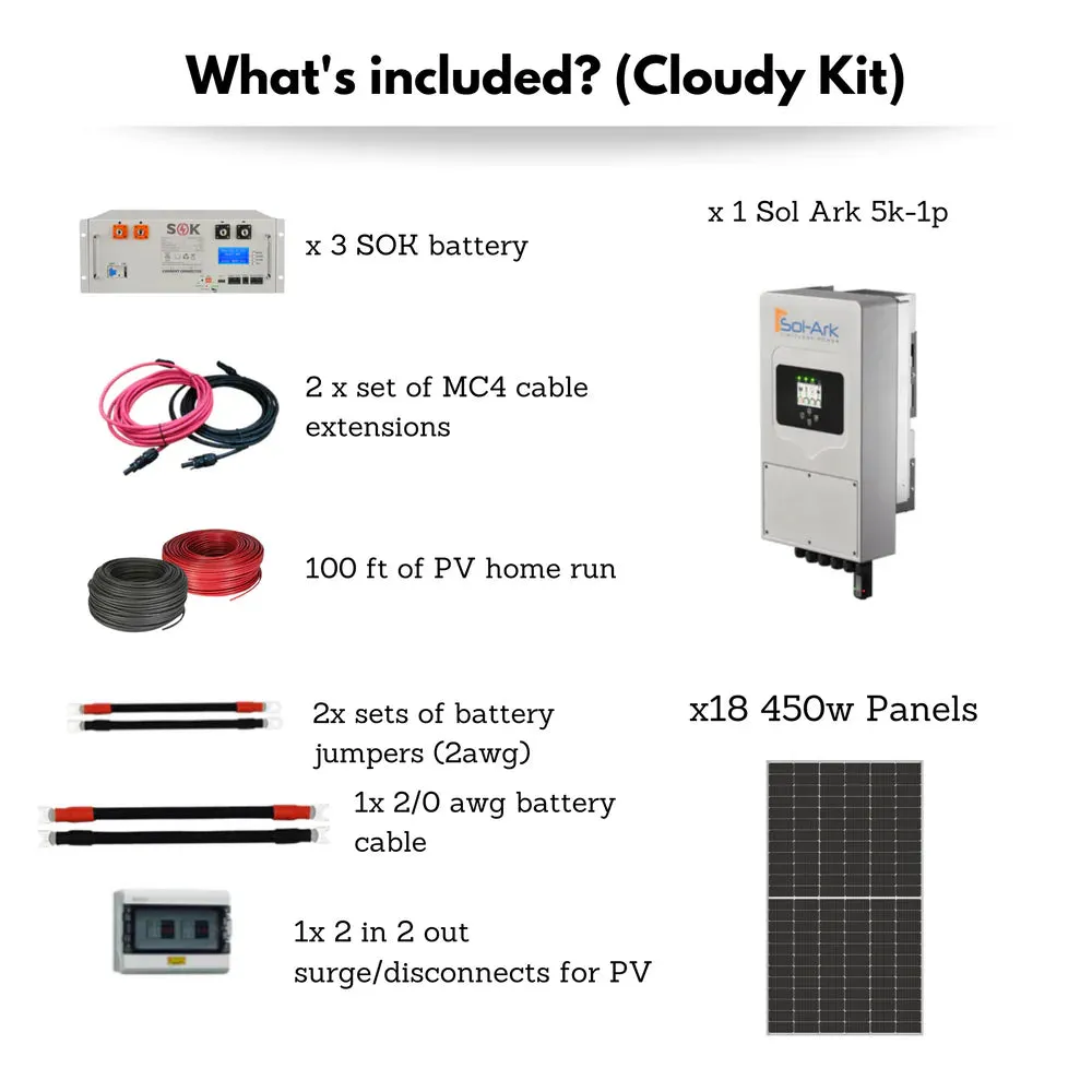 TMG Industrial Solar Cloudy Weather Kit 5k Sol-Ark Inverter & 15 kw Battery, Optional Split-Phase Output(120/240) with Charge Controller, Off-Grid Solar System Solution, TMG-SP9302